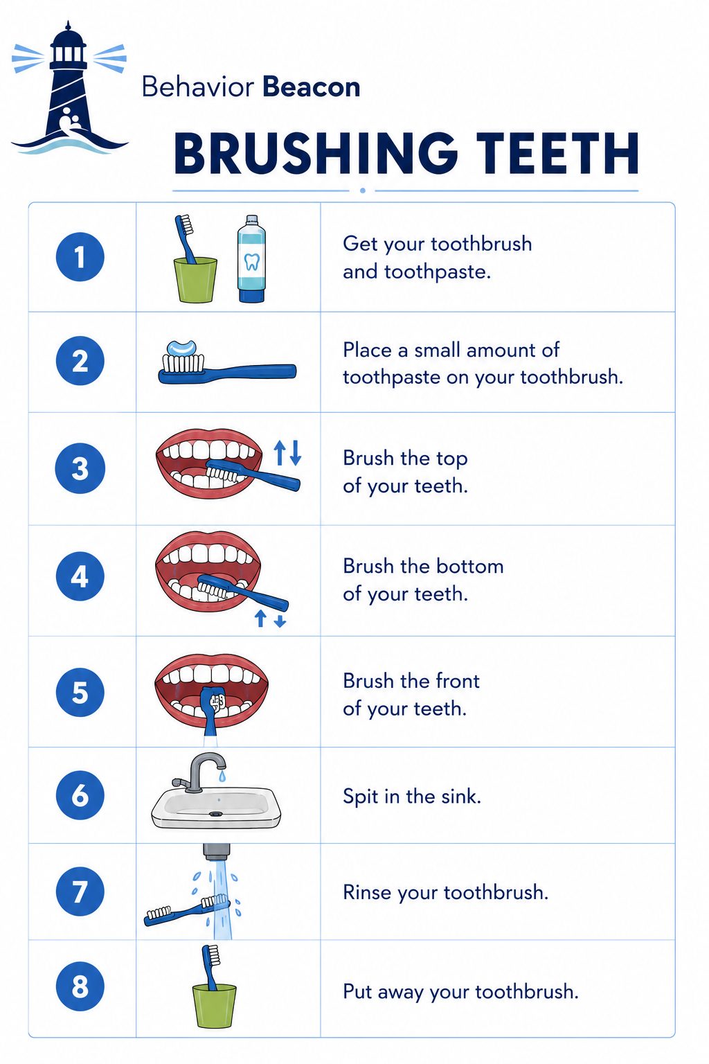 Preview of Brushing Teeth Task Analysis